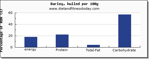 energy and nutrition facts in calories in barley per 100g